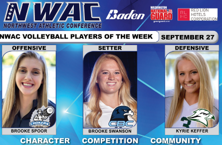 Keffer Named NWAC Defensive Player of the Week for Week #5